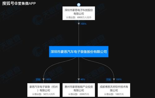 豪恩汽電沖刺A股IPO 軟件技術(shù)開(kāi)發(fā)驅(qū)動(dòng)汽車(chē)電子智能化轉(zhuǎn)型