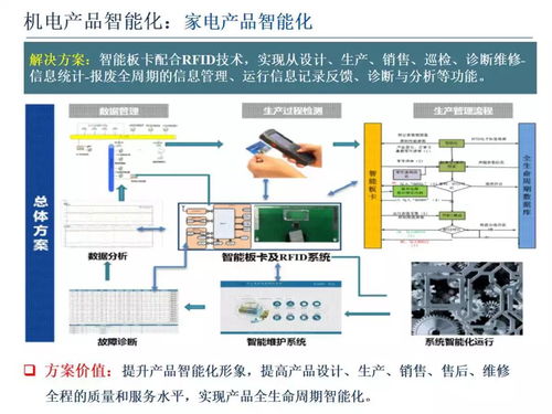智能制造技術與數字化工廠應用課件 軟件技術開發的核心作用與實踐